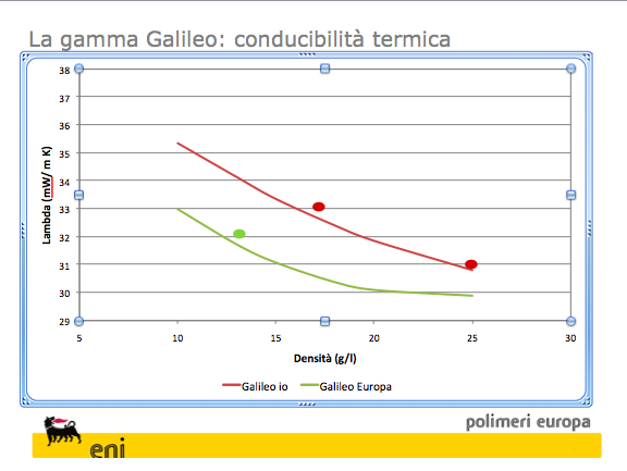 Conducibilit_Galileo