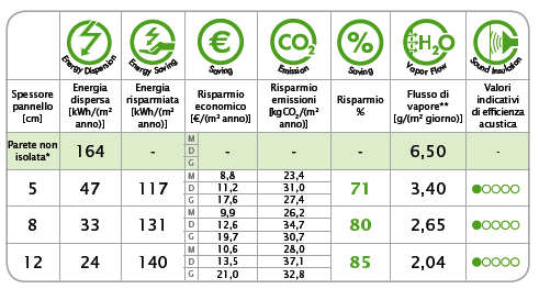 Risparmio_cappotto_termico_polistirolo_polistirene_kerakoll